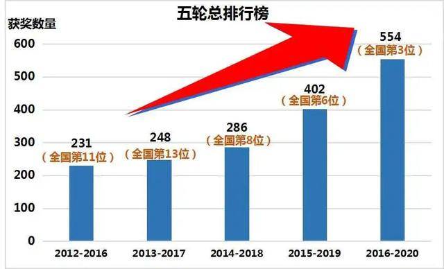 西安公路交通大学2020gdp_大数据报告 去年山东籍货车上路最多,超速 长时间驾驶行为下降