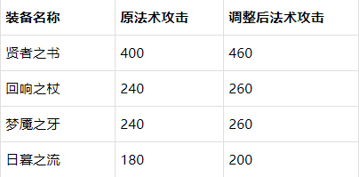 法术|王者荣耀体验服大变动，野区法师大变天，新赛季要来了？