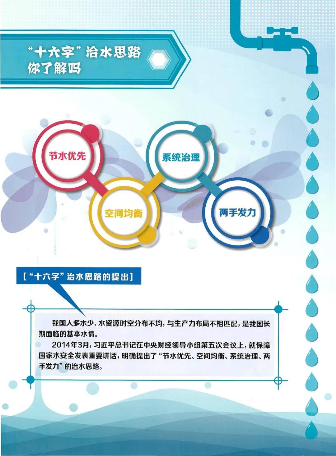 中国人均用水_节约用水手抄报(2)
