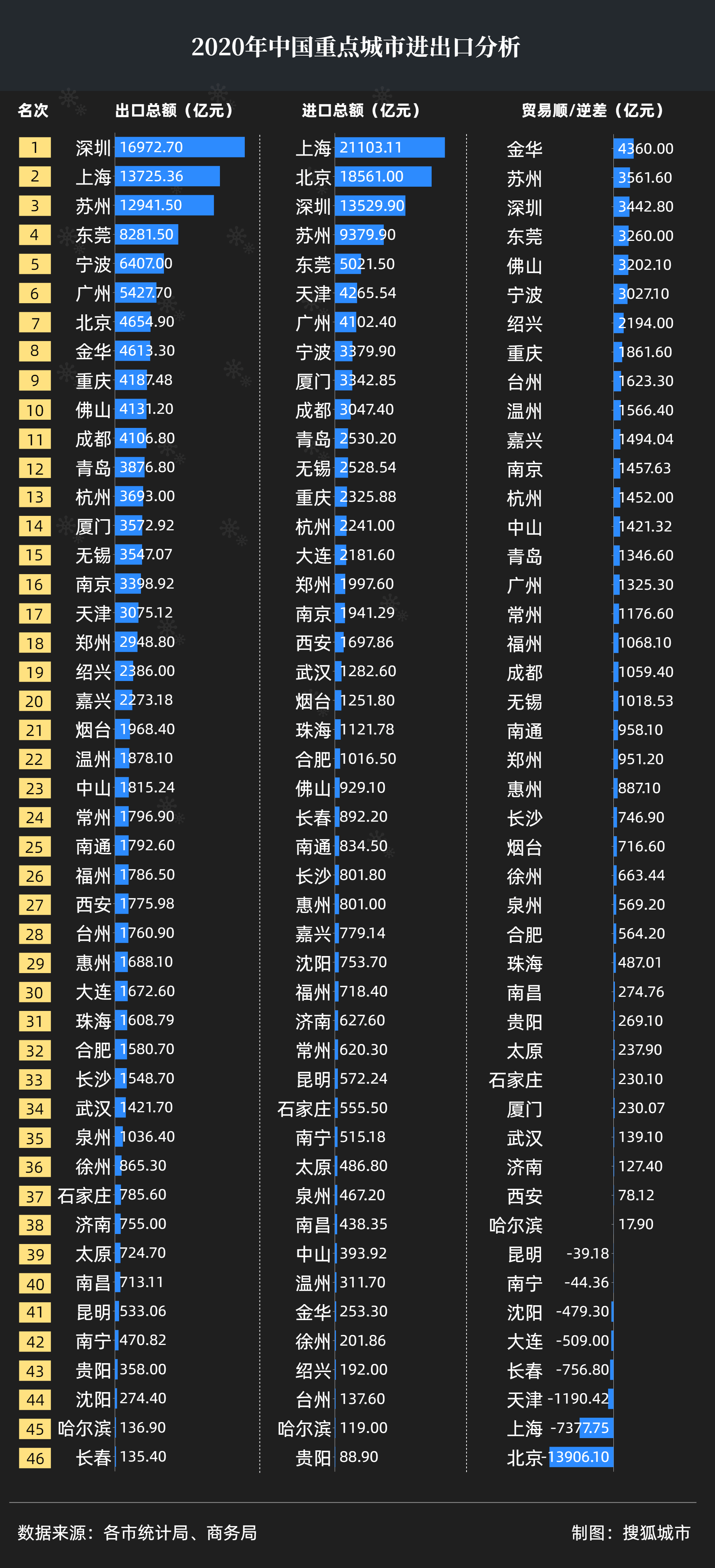 成都有多少人口2020_成都天气网