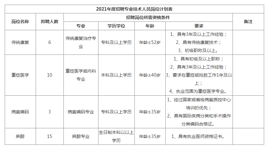 黄山市人口2021_黄山市高考状元2021