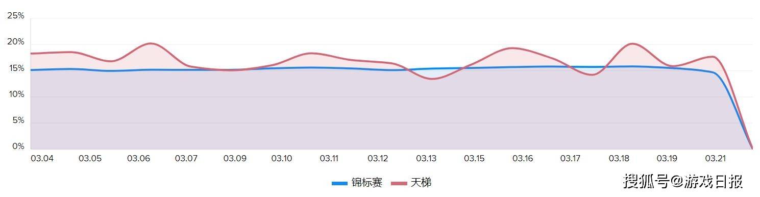 单卡|皇室战争：1秒千伤，空军核心为啥不削弱？一堆牌能单解它