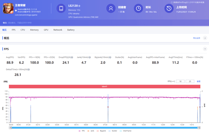 闪银和|影像机皇一加 9 Pro详细评测 哈苏大底双主摄+4K/120帧