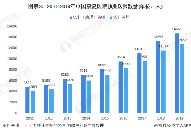 2021西藏gdp(3)