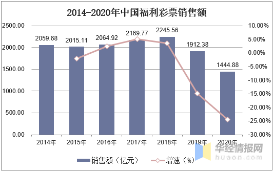 中国2020年gdp最高的省份_9万亿俱乐部 十省份2018年GDP数据出炉(3)