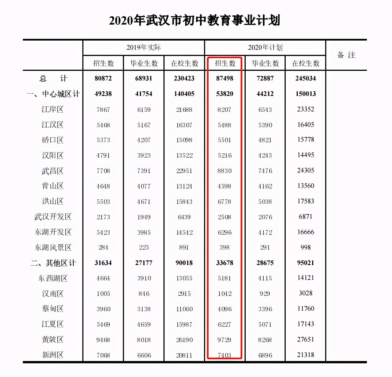 佛山人口2020最新统计_佛山人口分布图(3)