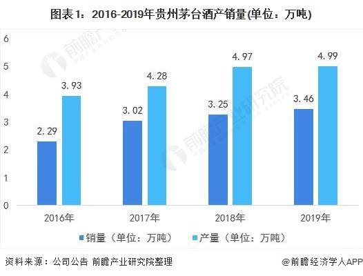 白酒行业gdp2021到2020_2020年安徽省白酒行业市场现状及发展趋势分析 双龙头引导本土中高端市场发展(2)