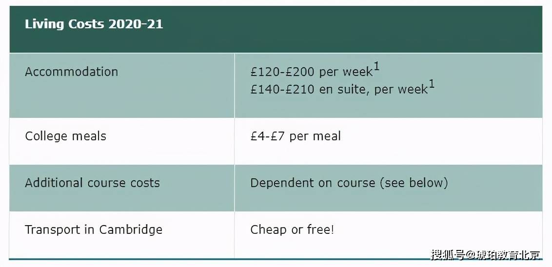 英国名校生活费盘点 哪里消费最高 费用