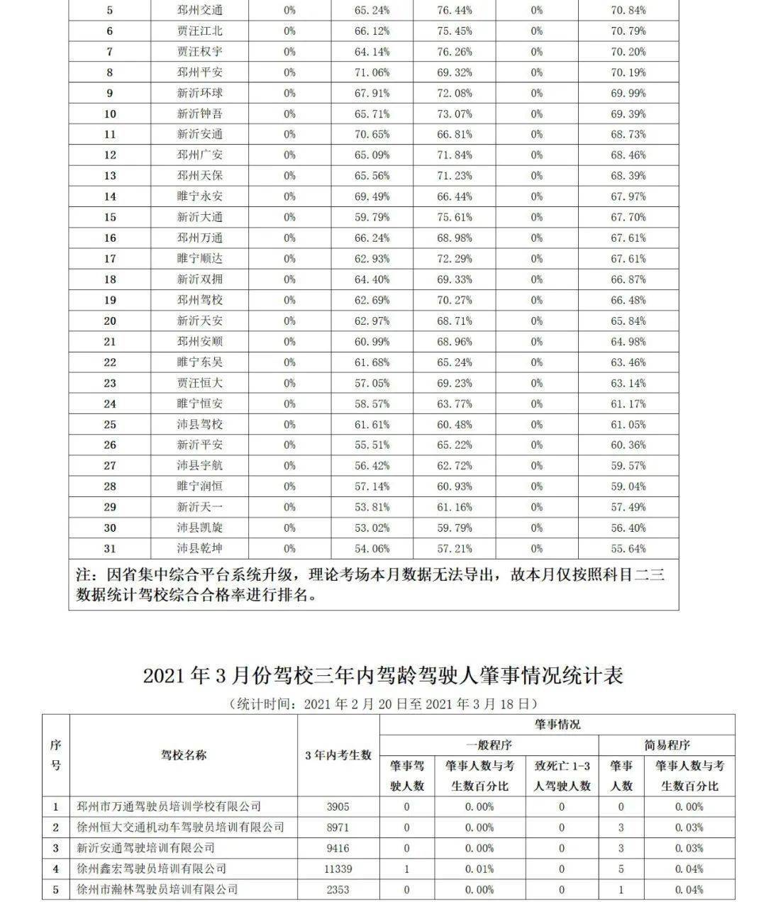 徐州有哪些大学排行榜_江苏省13市2022年排名:3个一线城市,徐州二线,连云港领先淮安(2)