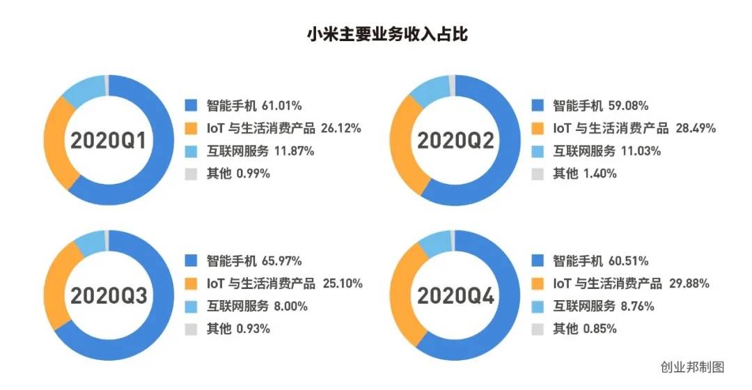 雷軍喜憂參半：年賺超百億，男神被字節挖角，全球第三是天花板？ 科技 第12張