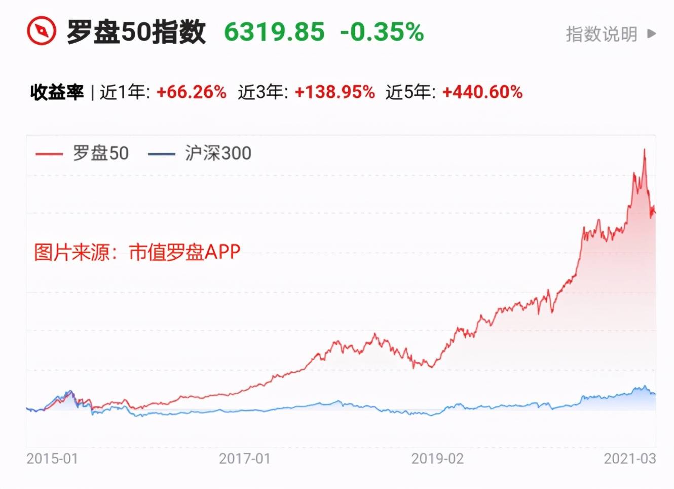 上饶GDP被严重低估_分享经济所致消费或被低估 GDP核算有望改革(2)