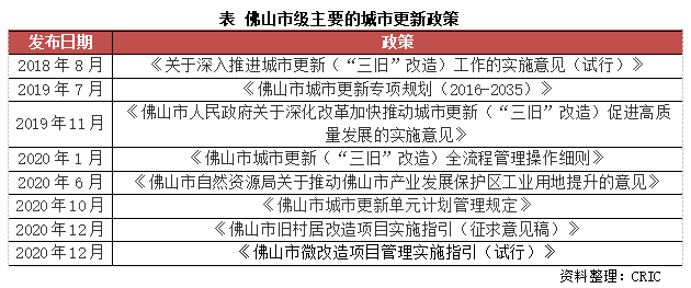 佛山2021年gdp