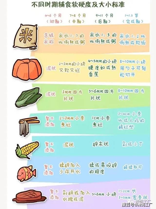 儿童辅食添加方案 0a72b6340f8c4802bf8c424be4f5a927.jpeg