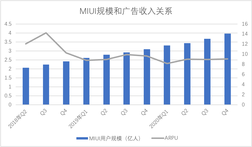 gdp更新系统后不能识别4g网_荣耀双4G版更新系统后只能识别一张卡(2)