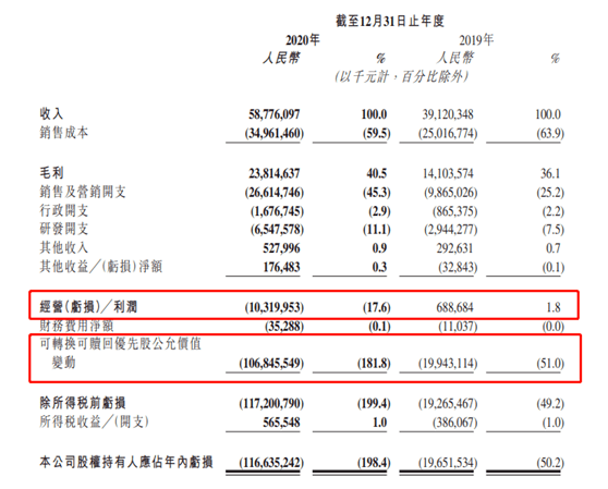 快手千億虧損真相：為估值買單