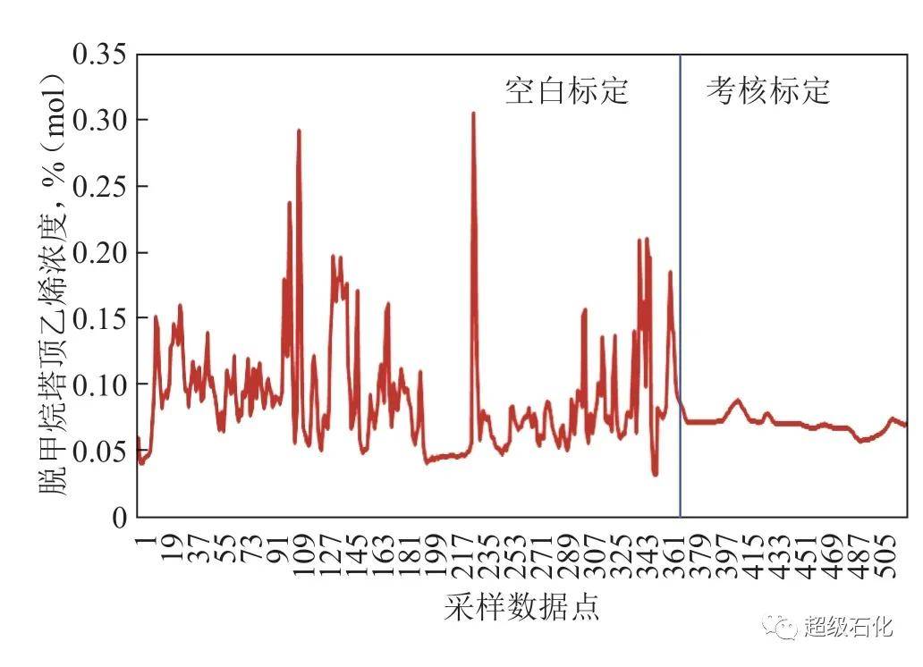 镇海区gdp算炼化吗_宁波镇海炼化算山码头