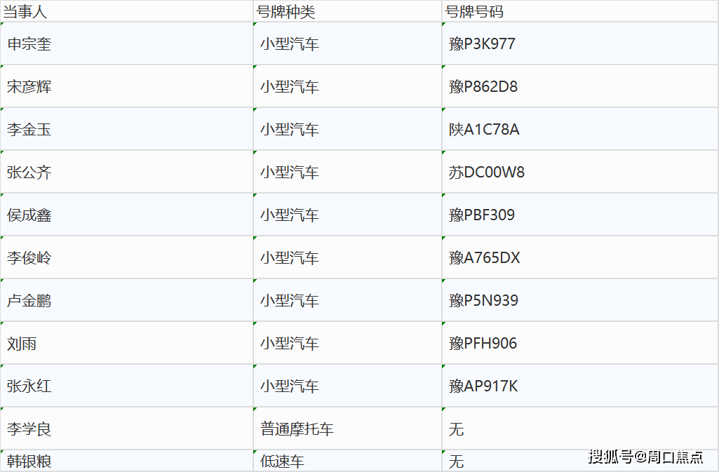 交警能查常住人口吗_常住人口登记表(2)