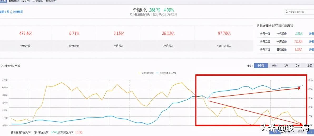 gdp不增加就没有铸币税_特朗普发推 GDP增长 我功不可没(3)