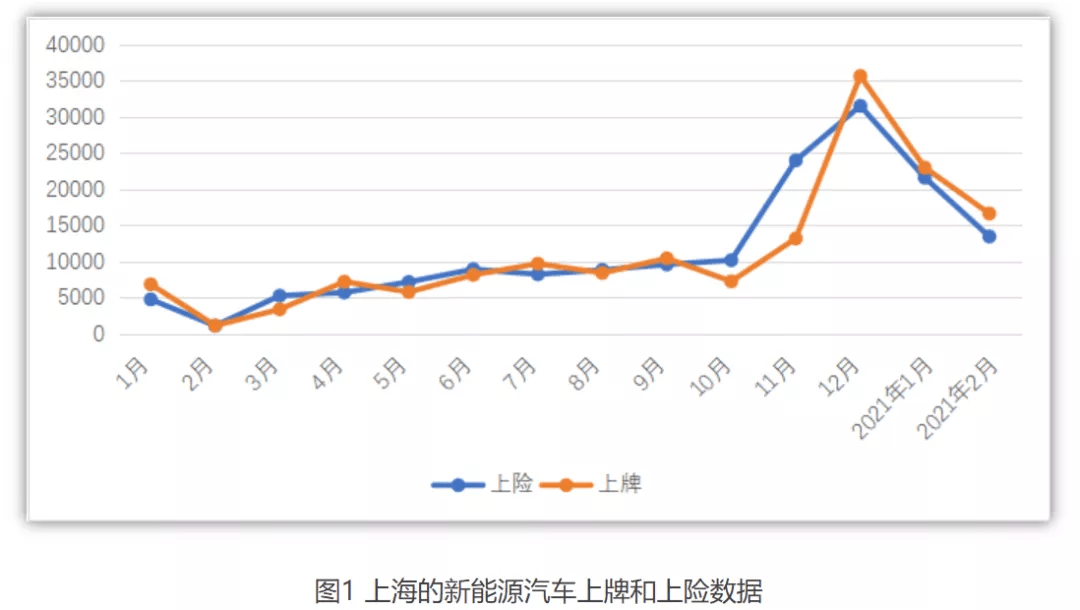 2021年上海城市人口有多少_2021年全球人口多少亿