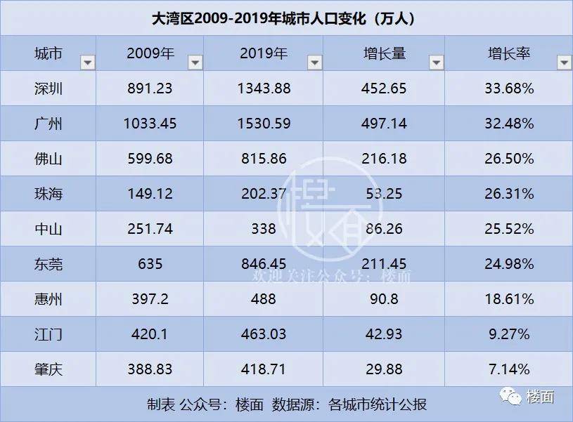 三的人口有多少_吉林有多少人口