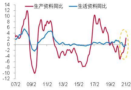 一产gdp比重低_海外 越南投资考察记录报告(3)