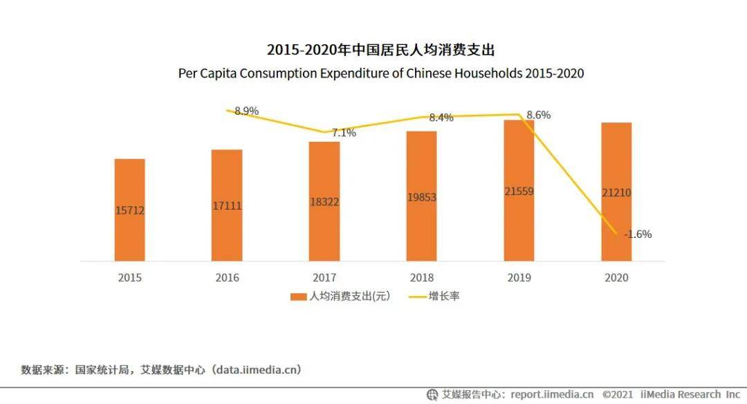 2021年天津政府报告GDP_600字极简 政府工作报告 中,这就是2021年的天津