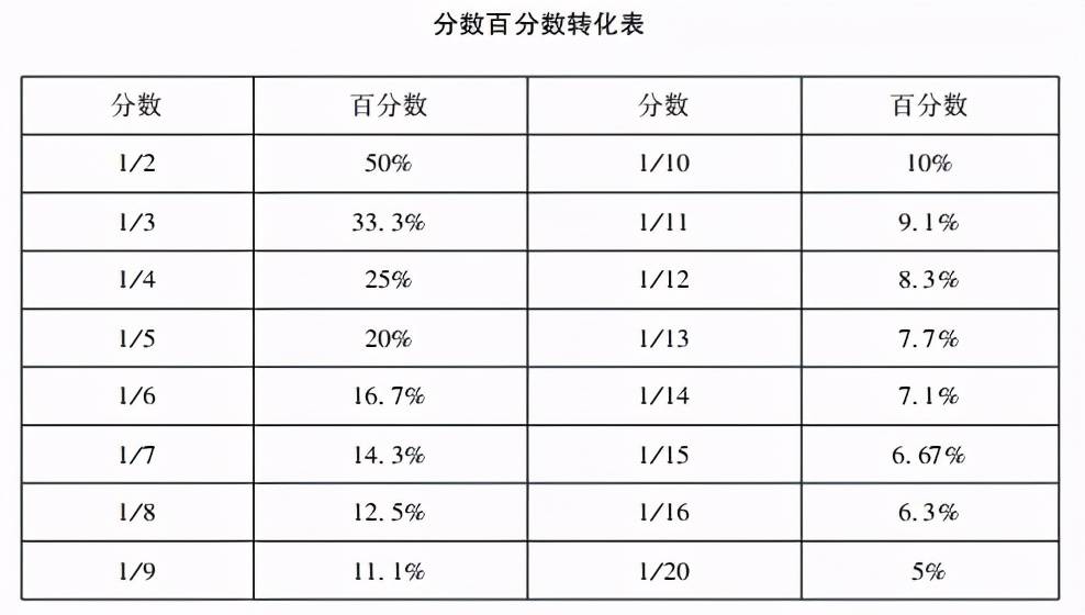 常见的百分率图片