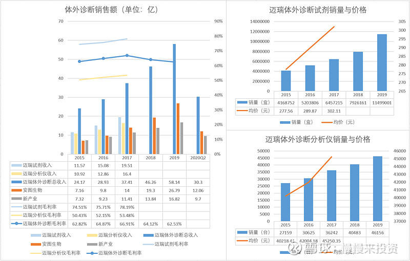 彩超排名_心脏彩超图片(3)