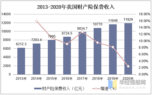 台湾gdp逐年占大陆比例_台湾和上海的GDP总量,哪个更大(3)