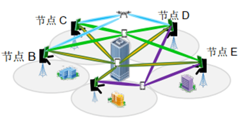 分布式超大规模mimo示意