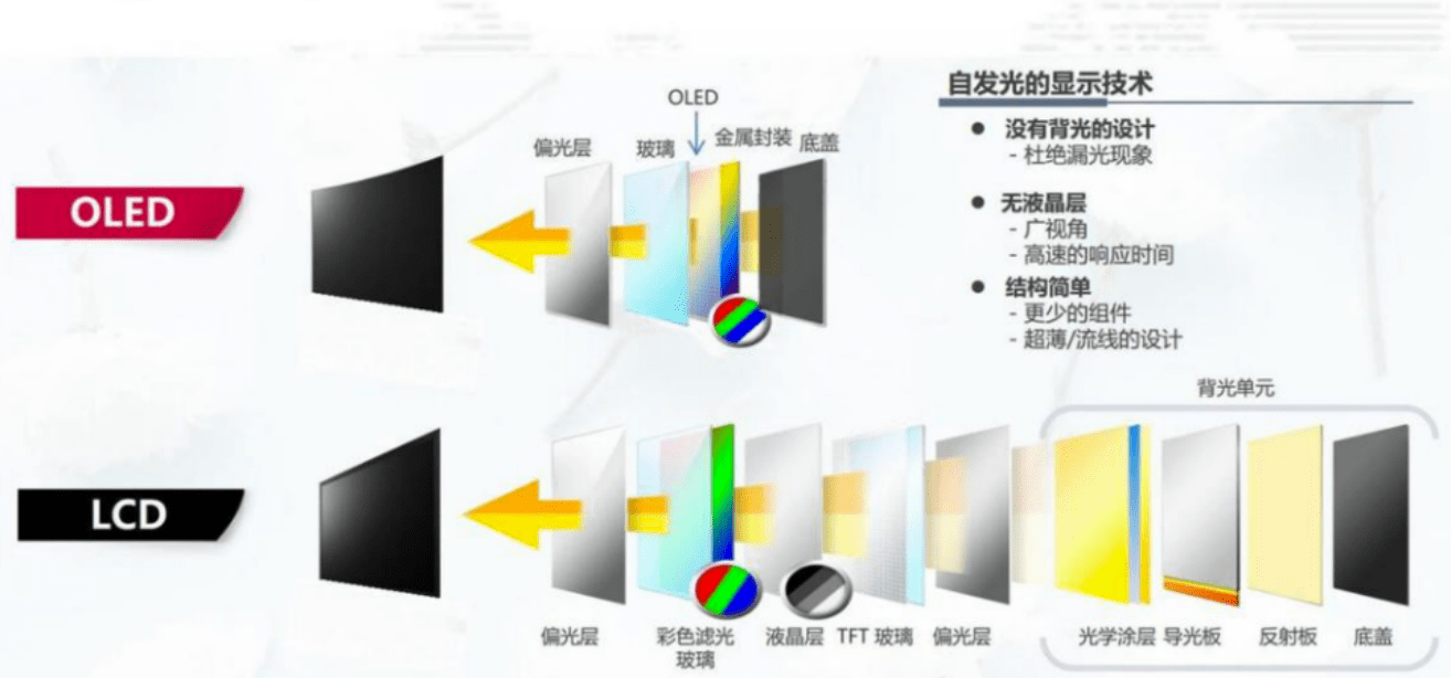 疫情|AWE 2021看电视面板未来，后疫情时代，OLED站稳上风口