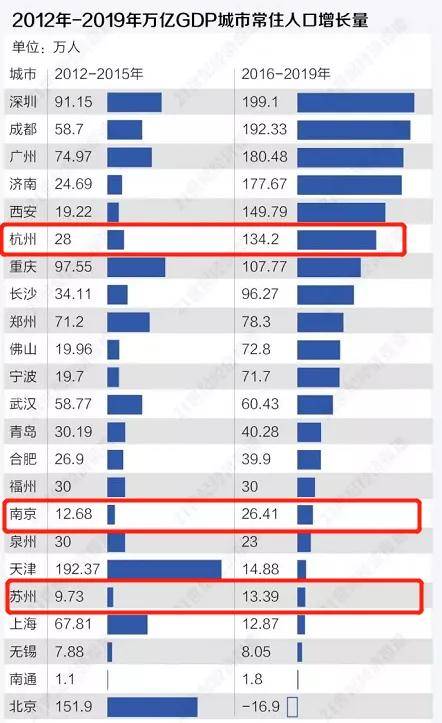 厦门出生人口暴跌_厦门人口分布密度图(3)