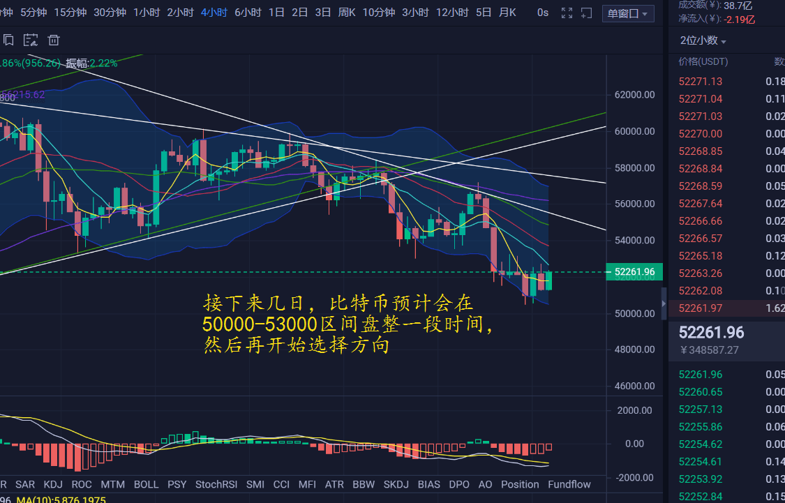 比特币李笑比特币身价_比特币时时价格_比特币中国莱特币价格走势图