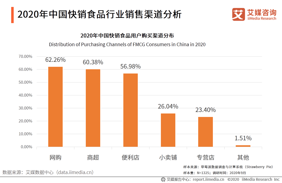 方便食品制造行业 c42c71f5528147468416a22cd0aae208.png