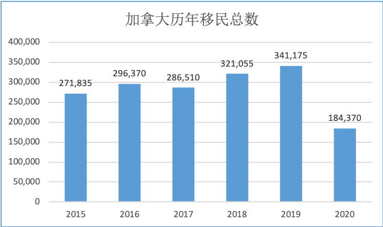 加拿大人口为什么那么少_加拿大留学 改变大专生命运(3)