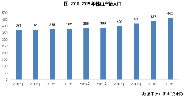 人口迁入对城市的影响_人口迁移对经济社会的影响重大(3)