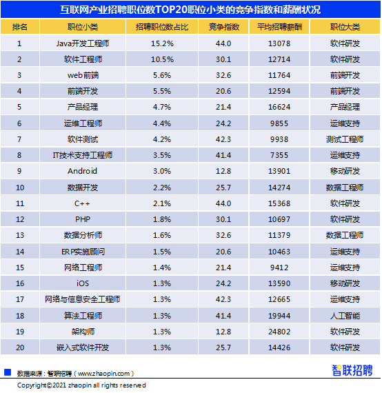 兴趣算人口特征吗_人口普查(2)