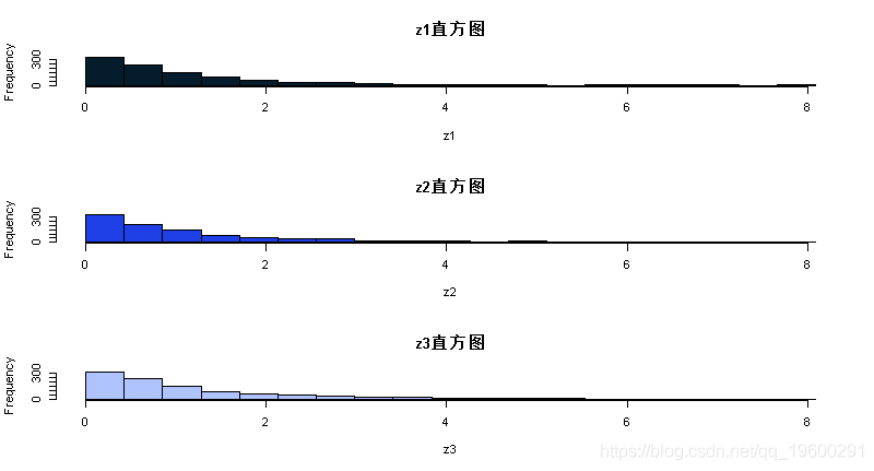 函数|拓端tecdat|R语言贝叶斯推断与MCMC:实现Metropolis-Hastings 采样算法示例