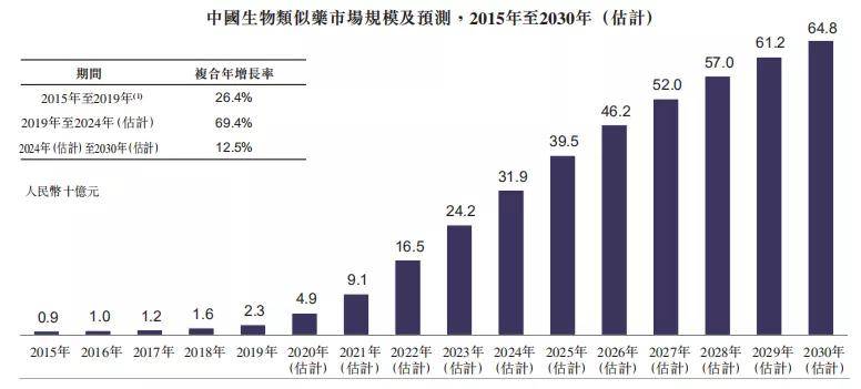 制药gdp文件指什么_2016年中国医药行业发展概况及市场集中度分析