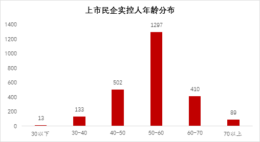 金融投资行为对gdp的影响_美国房价再创新高,中国买家该走还是该留