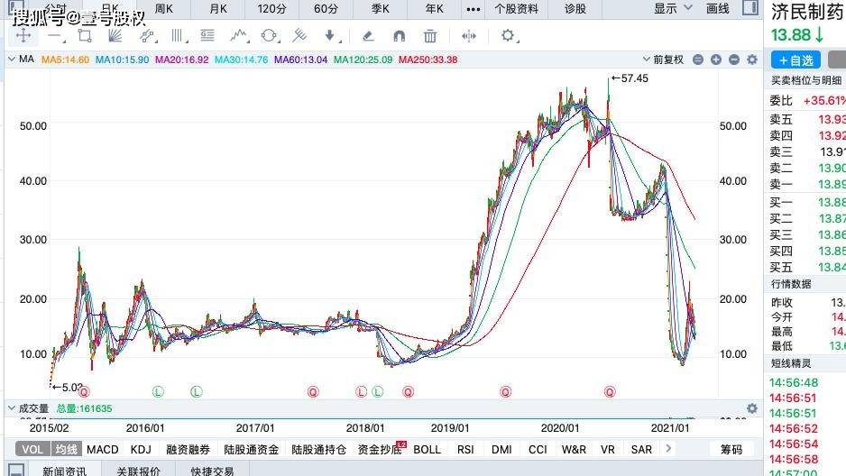 跌幅最大的股票排名_油价或现年内最大跌幅(2)