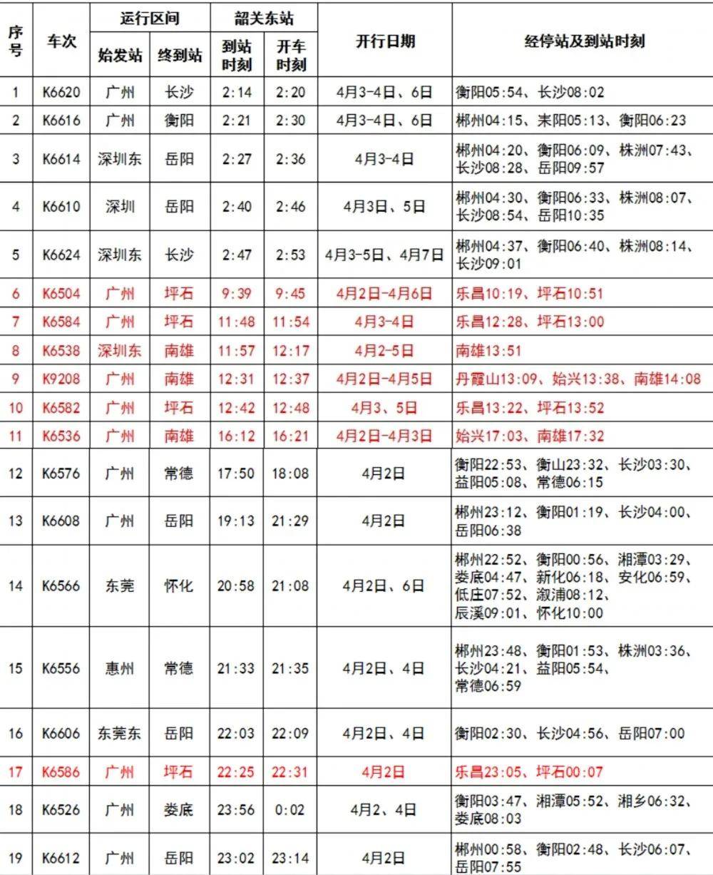 清明小長假,韶關各火車/高鐵站加開列車滿足假期出行需求