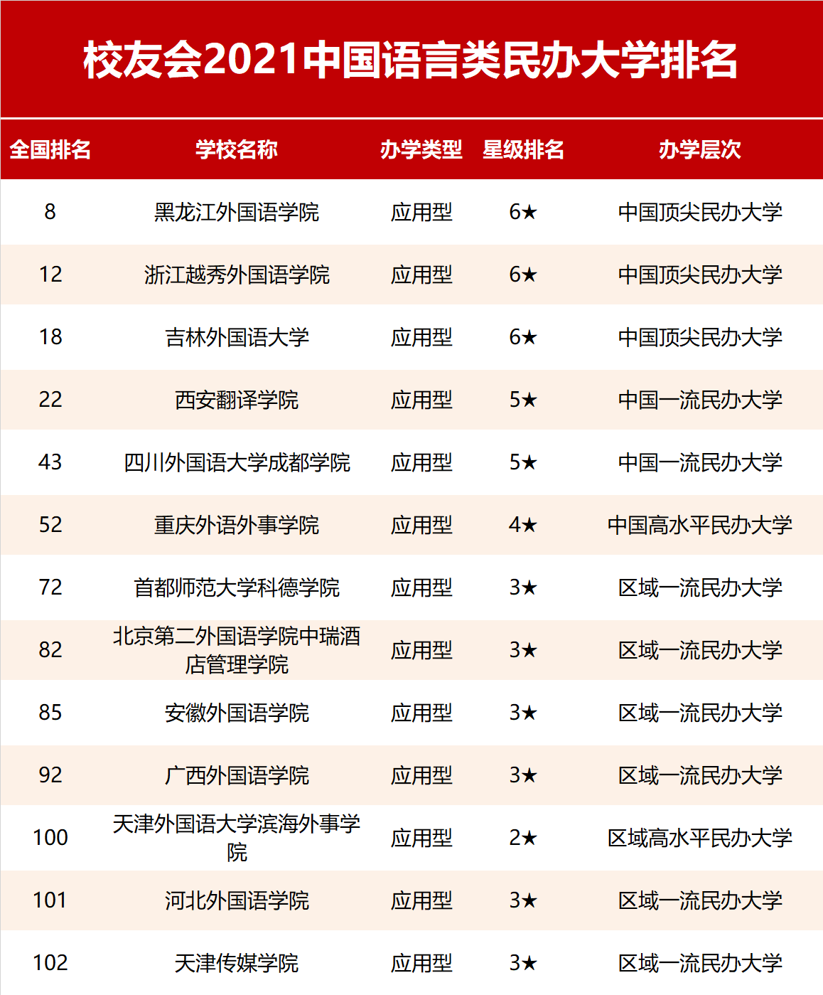 日语学校排名_日语五十音图(2)