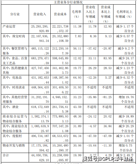 豫园股份接连并购负债升至721亿  2020年扣非净利润降一成(图2)