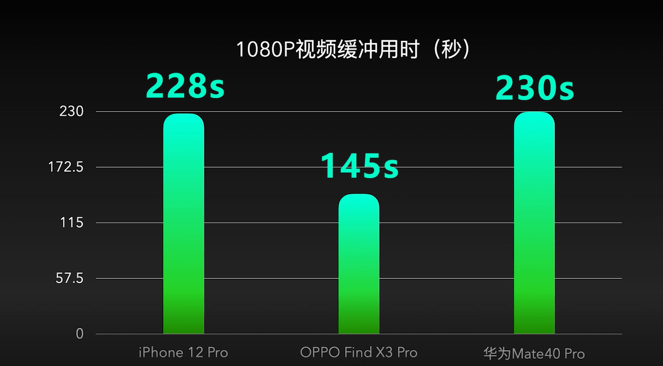 大家都吹華為信號好？從這份信號實測對看，信號最優另有別家！ 科技 第5張