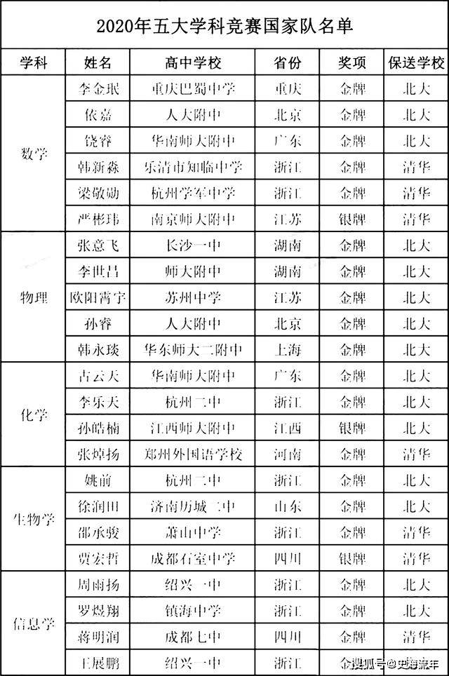 2021年第二季度浙江省gdp_2021年浙江省地图(3)