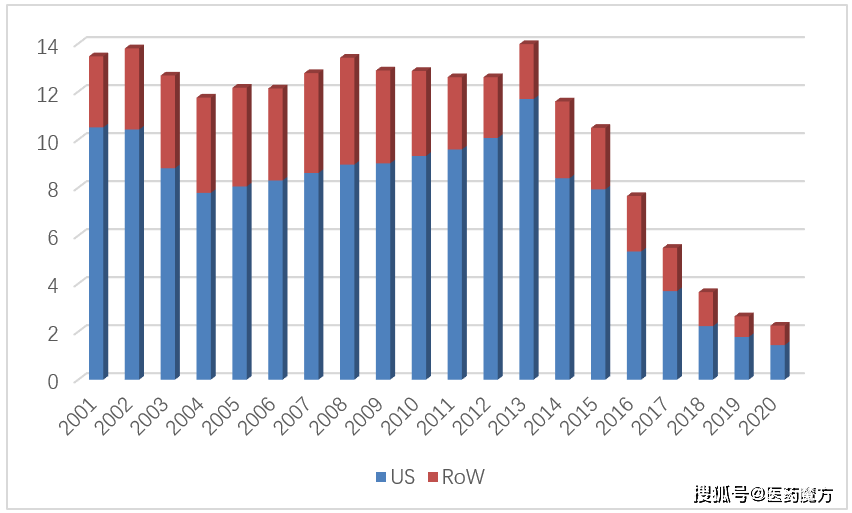 暮年gdp(3)