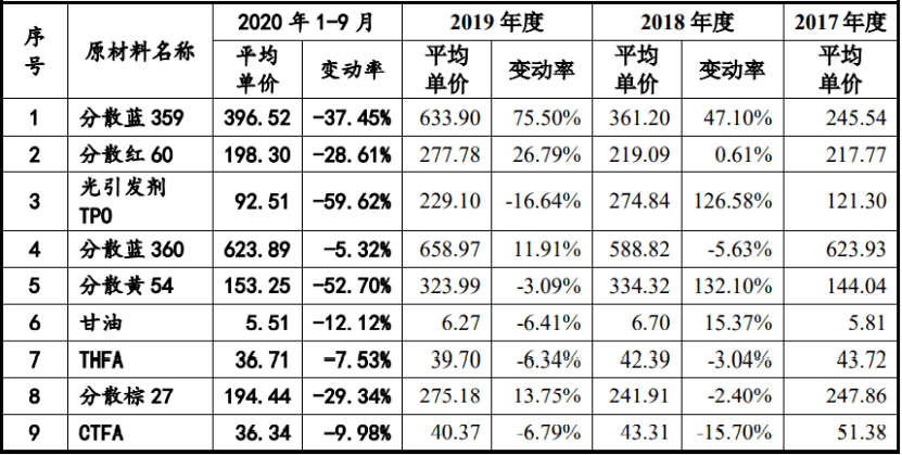 该公司|现金分红占净利润比例激增至103%！天威新材IPO机会几何