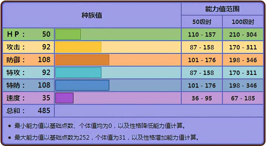 宝可梦 对战中基本玩阴的花岩怪 满脑子里都是坏心思 双打