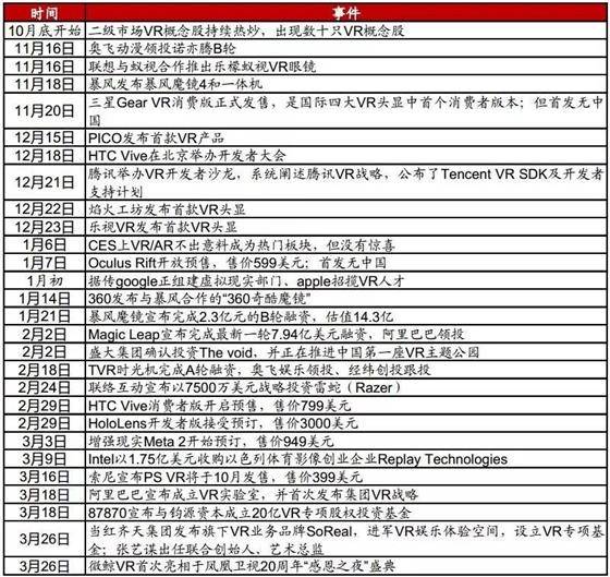 消費電子困局，誰是下一個TWS？ 科技 第7張